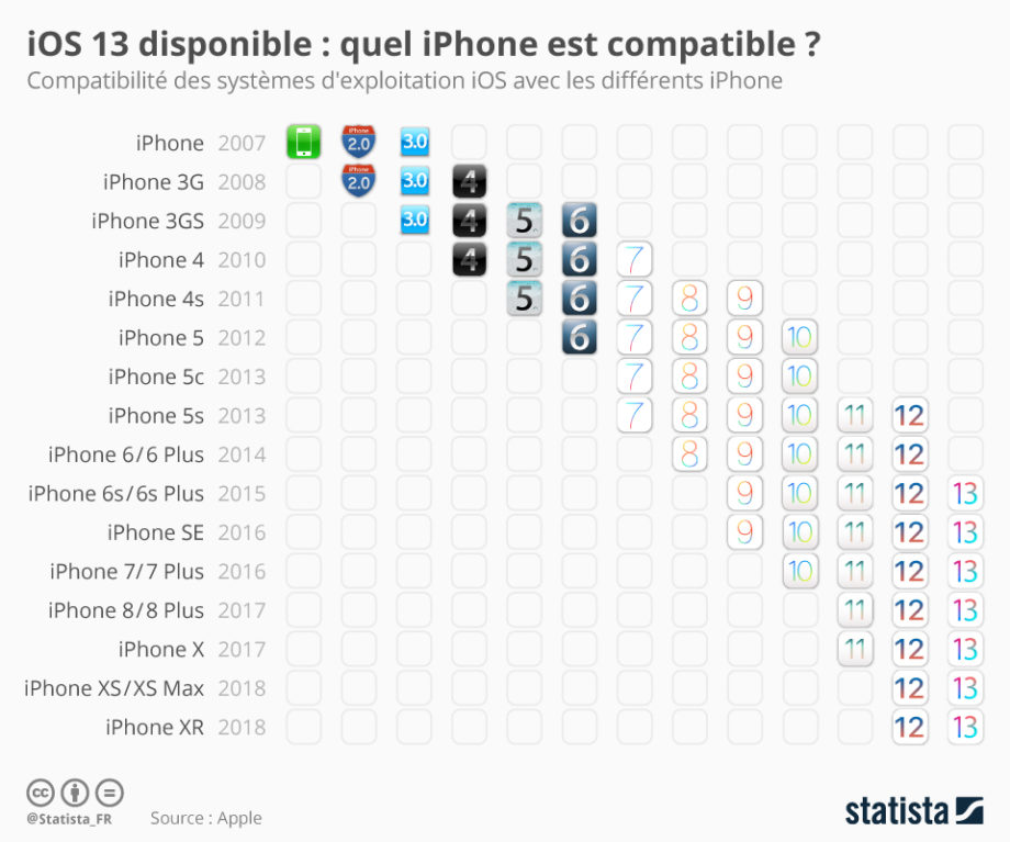 iOS13 compatibility